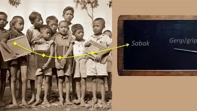Sejarah Alat Tulis Sekolah